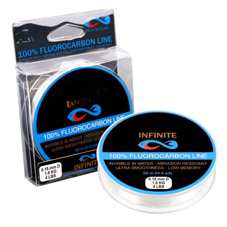 Different Types of Fishing Lines: Complete Guide