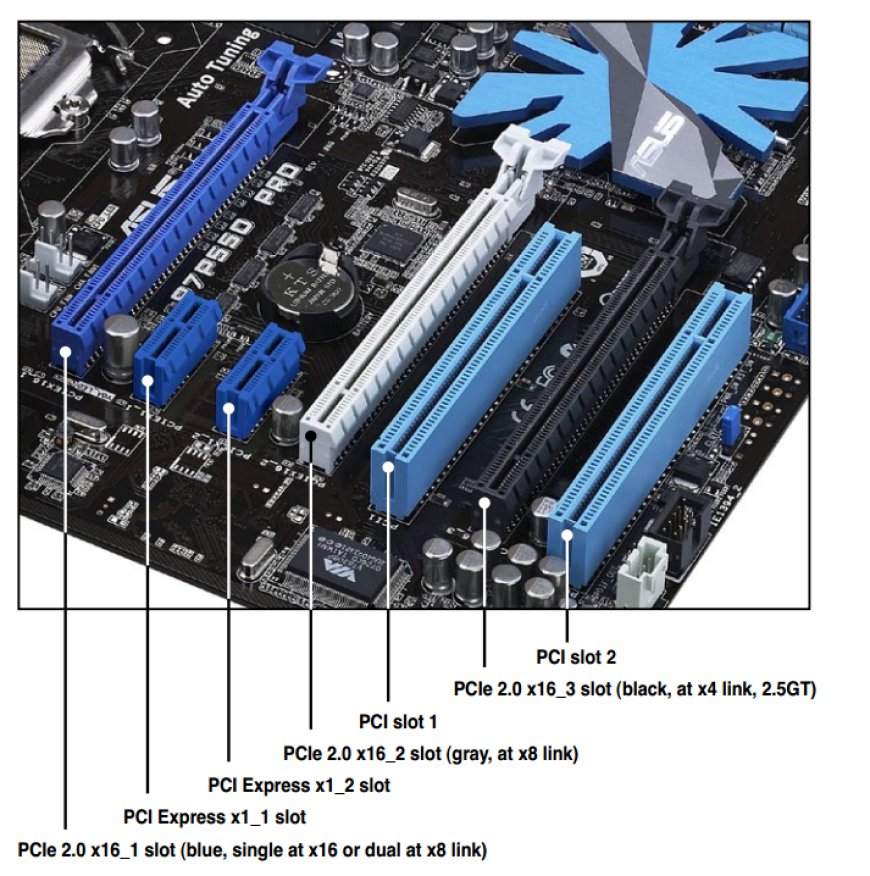PCI Express (PCIe) 4.0 Retimer Market Analysis, Size, Share, Growth, Trends, and Forecasts 2023-2030