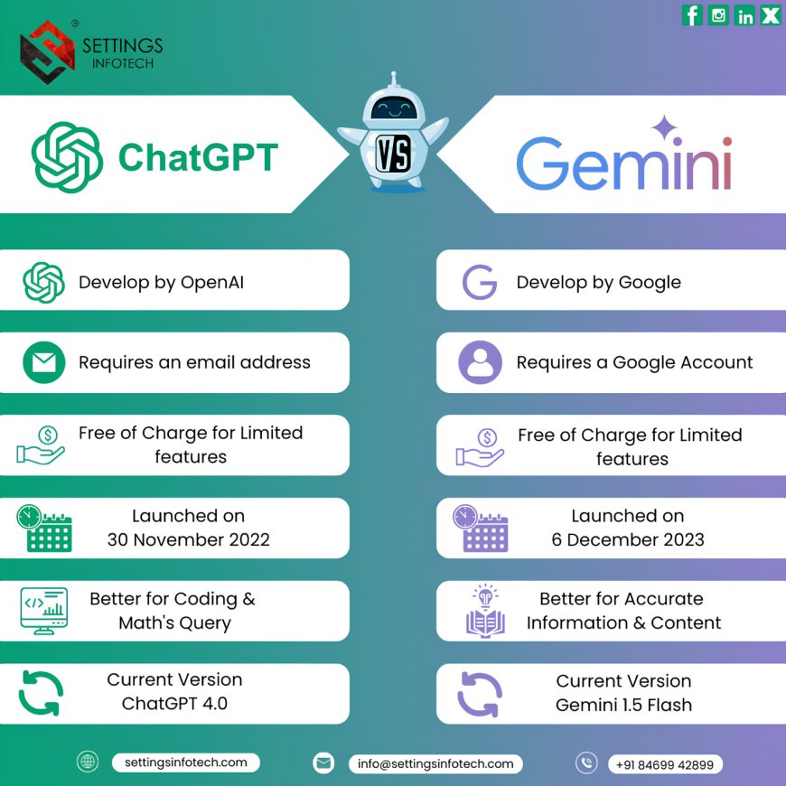 Difference Between ChatGPT and Google Gemini