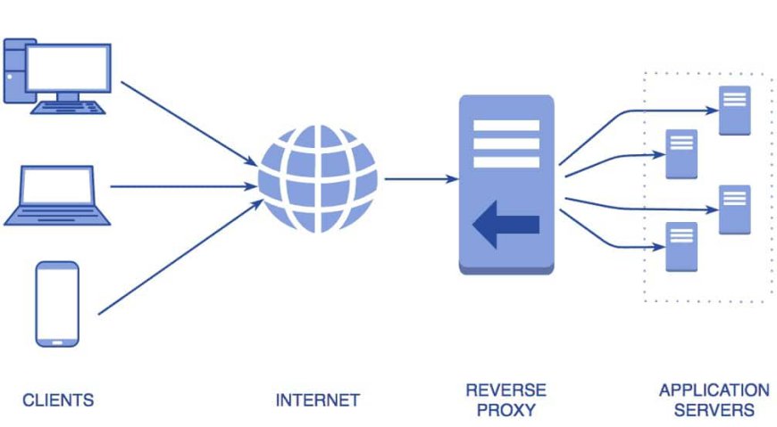 Rotating Proxy Service Market Analysis, Size, Share, Growth, Trends, and Forecasts 2023-2030