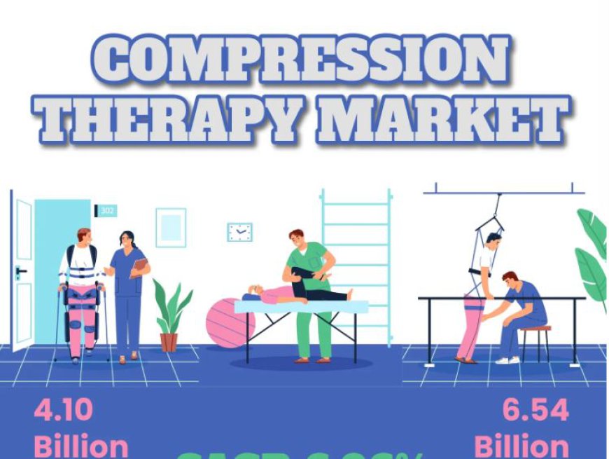 Compression Therapy Market: Cost Growth-strategies, Historical, Data & Market Forecast 2031