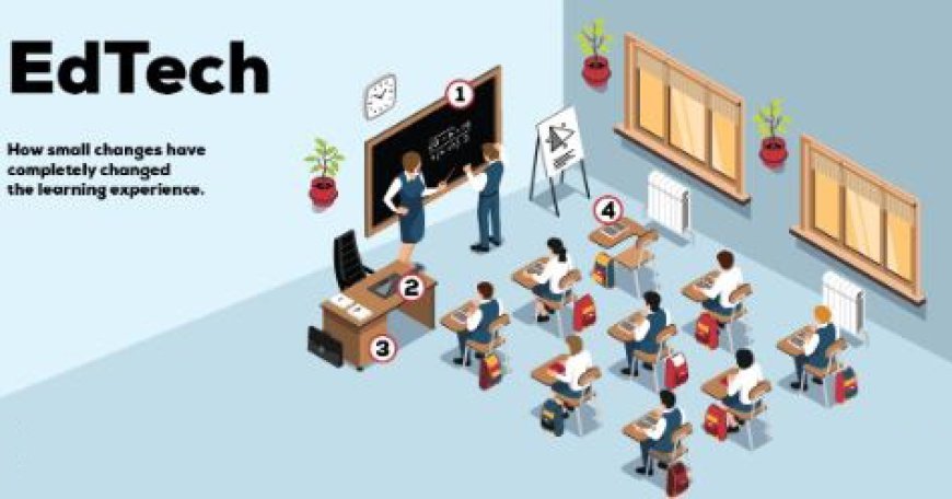 Edtech Market - Size, Share, Outlook, and Opportunity Analysis, 2024 – 2031