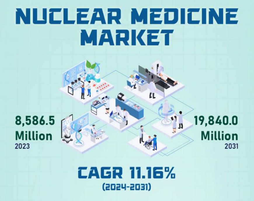 Nuclear Medicine Market Poised for Significant Growth by 2031