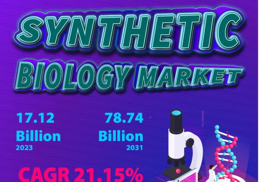 Synthetic Biology Market Latest Innovations, Top Players Forecast 2031