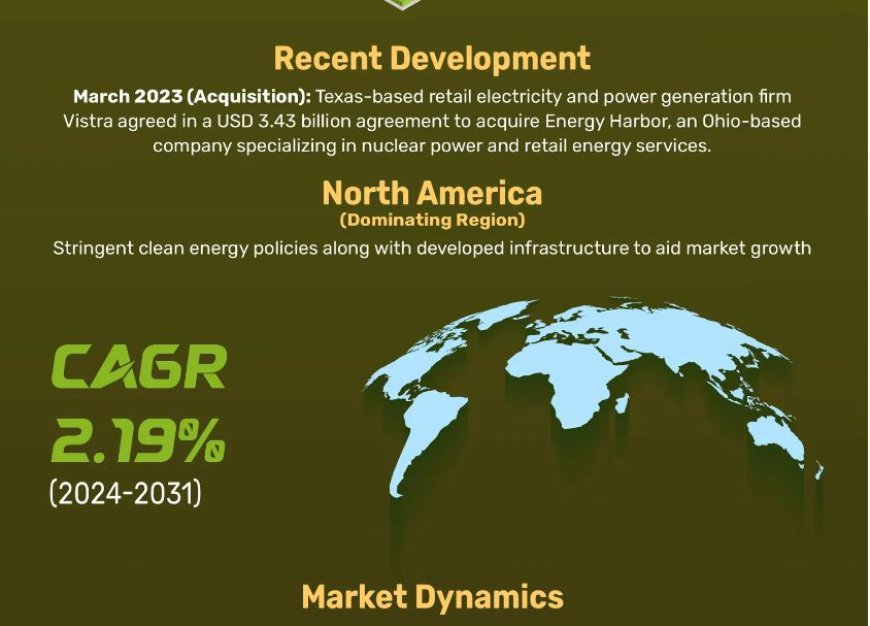 Illuminating Nuclear Energy Market Size | USD 31.25 Billion by 2031