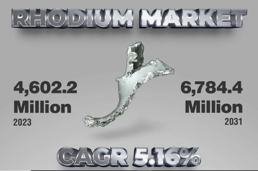 Powering the Future: Exploring the Surge in the USD 6,784.4 Million Rhodium Market by 2031