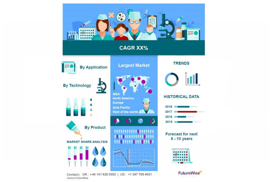 Microneedle Drug Delivery Systems Market Size, Analysis and Forecast 2031