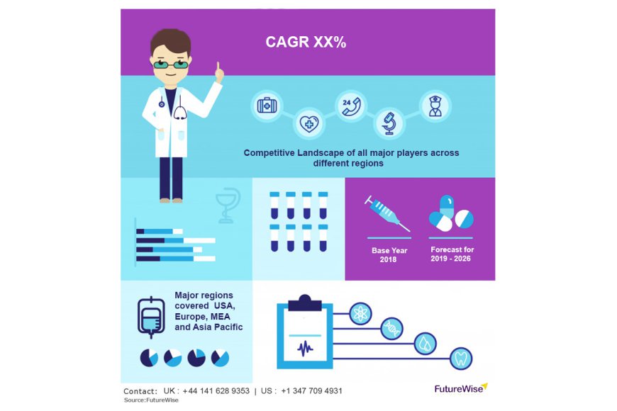 Orthobiologics Devices And Equipment Market Size, Overview, Share and Forecast 2031