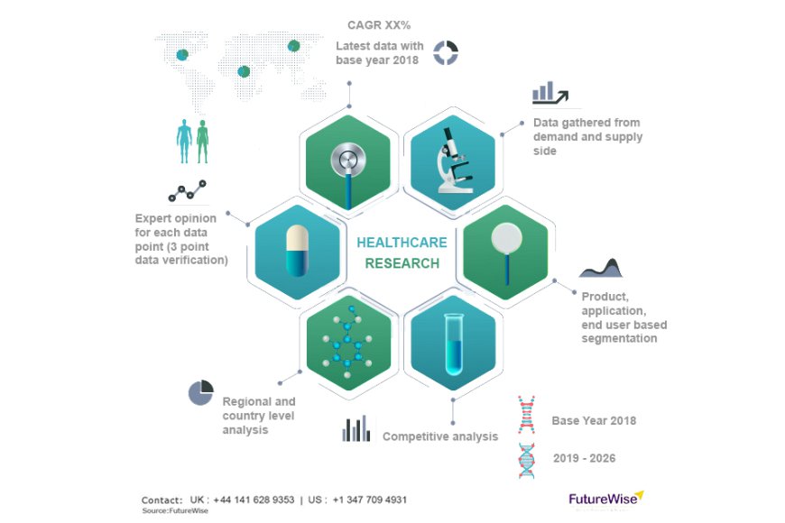 Medical Marker Bands Market Size, Analysis and Forecast 2031