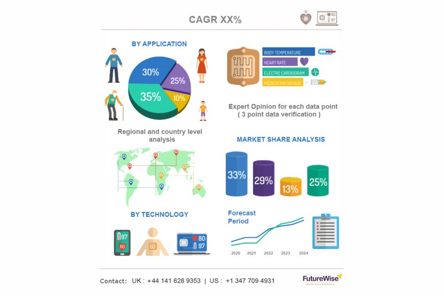 Iodine Deficiency Drug Market Share, Overview, Competitive Analysis and Forecast 2031 - Premium Blogging Platform