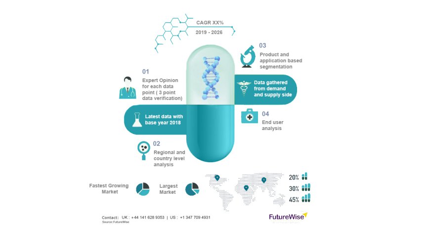 Meningitis Vaccine Market Share, Overview, Competitive Analysis and Forecast 2031