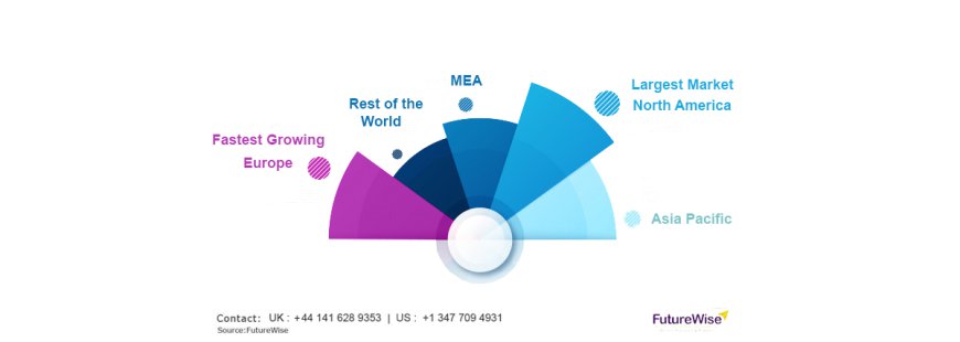 Veterinary Wearable Devices Market Size, Overview, Share and Forecast 2031