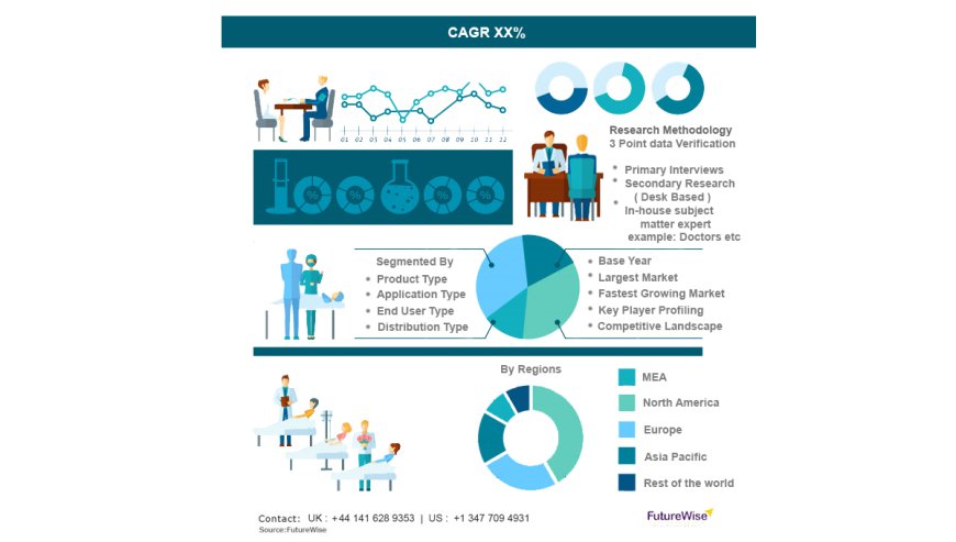 Image-Based Cytometer Market Share, Overview, Competitive Analysis and Forecast 2031