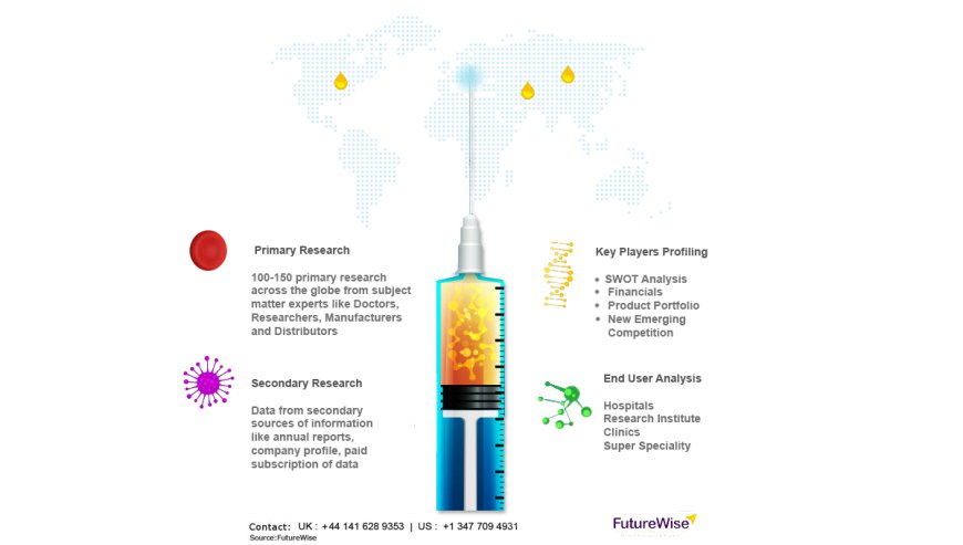 Laboratory Filtration Market Size, Overview, Share and Forecast 2031