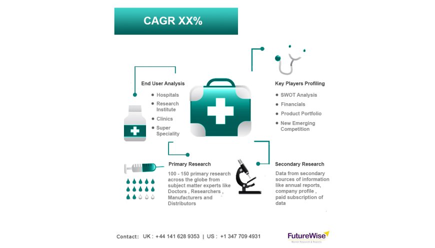 Pacemaker Device Market Analysis, Size, Share, and Forecast 2031