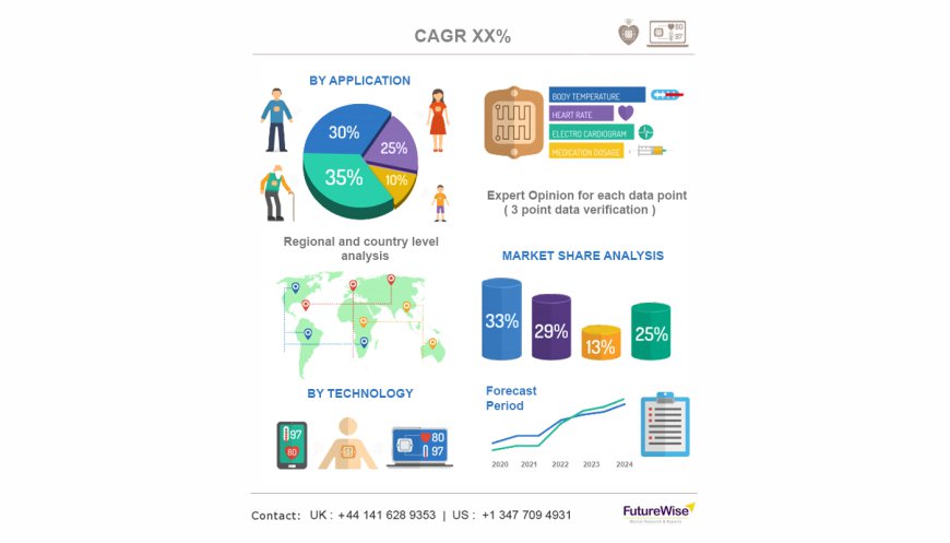 Patient Temperature Monitoring Market Share, Overview, Competitive Analysis and Forecast 2031