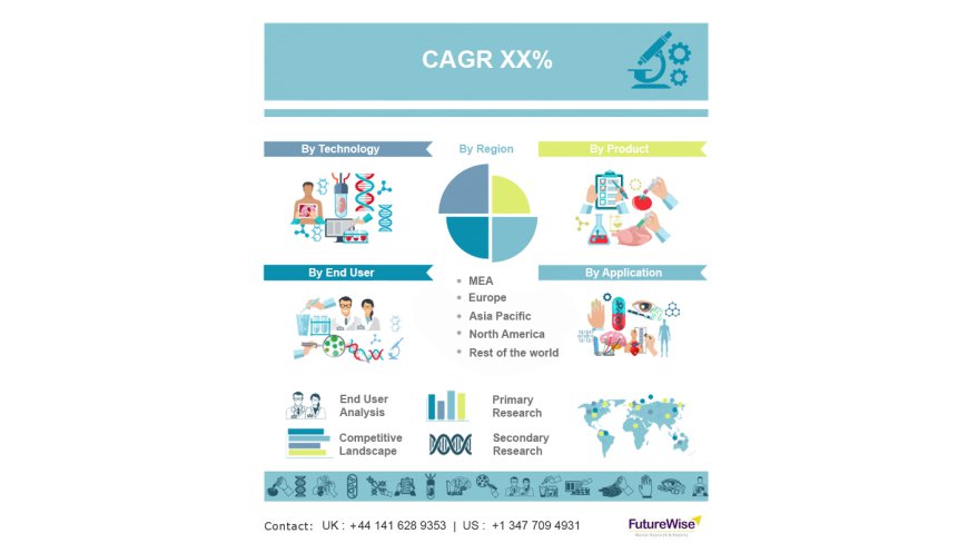 Titanium Dental Implants Market Analysis, Size, Share, and Forecast 2031