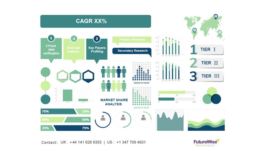 Digital Pills Market Analysis, Size, Share, and Forecast 2031