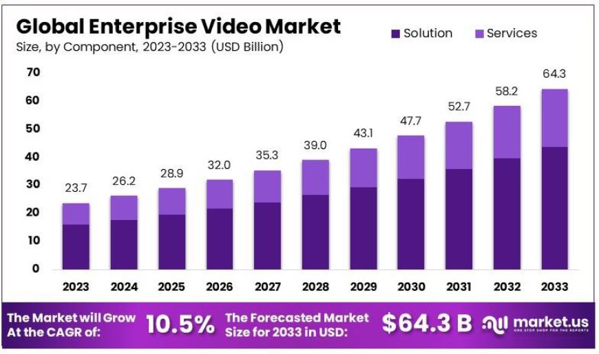 Enterprise Video Market Evolution: From Basic Conferencing to Immersive Experiences