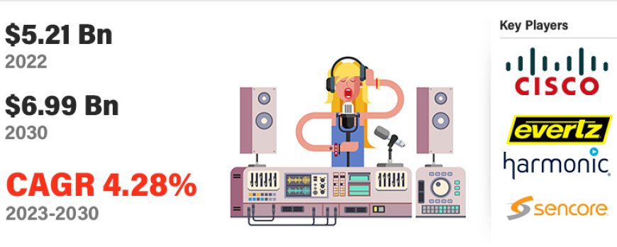 Broadcast Equipment Market Size Analysis, Development Trend and Investment Feasibility 2030 Forecast