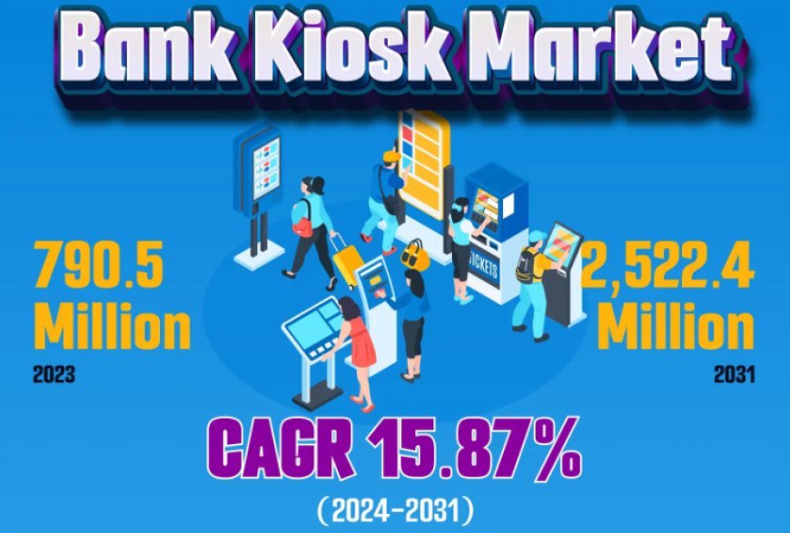 Bank Kiosk Market (2024-2032) Industry Trends, Share, Size, Growth, Opportunity, and Forecast