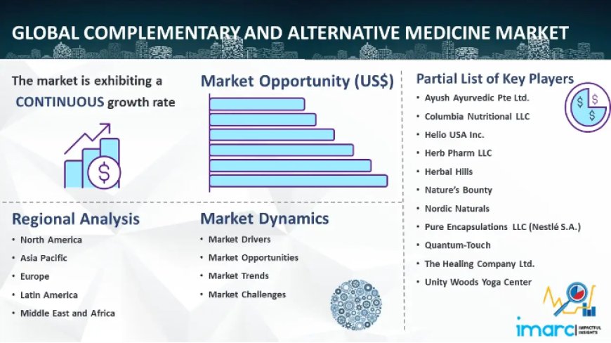 Complementary and Alternative Medicine Market Size, Share, Trends, Industry Analysis & Forecast Report 2024-2032