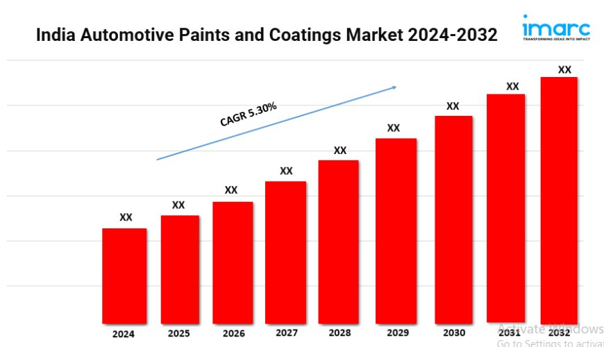 Automotive Paints and Coatings Market in India 2024: Industry Size, Share & Report 2032