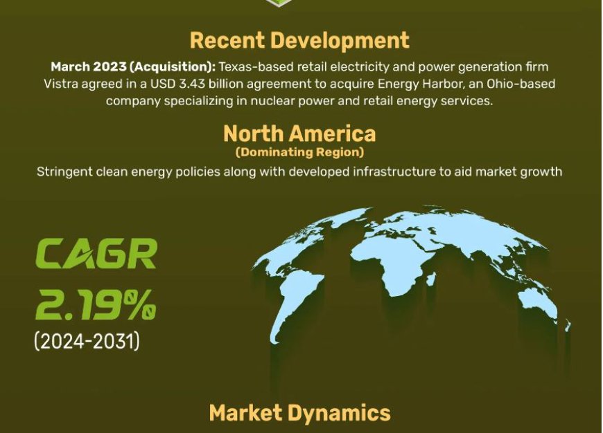 Nuclear Energy Market Size a Global Perspective on Growth and Development 2024– 2031