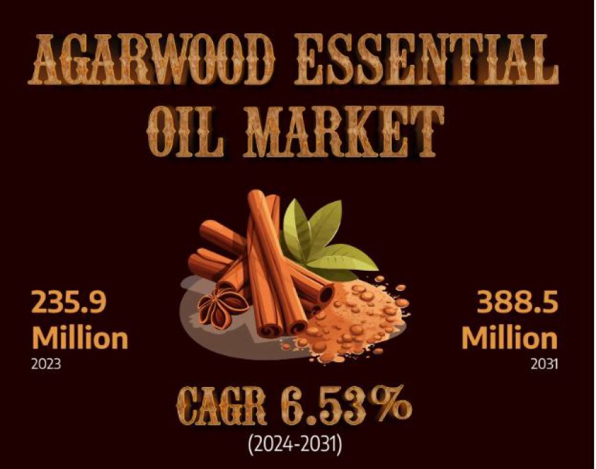 Agarwood Essential Oil Market Share Investment | Escentia, Biofinest LLC, Augustus Oils Ltd., Aromaaz International