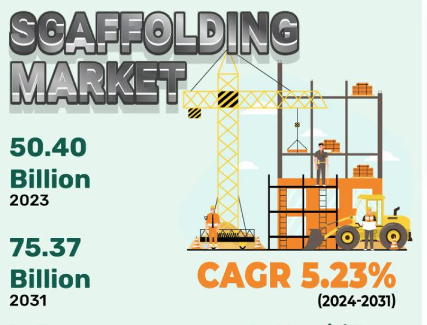 Scaffolding Market Share Forthcoming Trends & Share Analysis by 2031 | KR