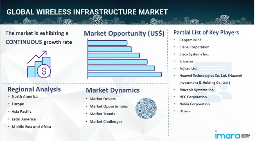 Wireless Infrastructure Market Size, Industry Trends, Share, Growth & Forecast Report 2024-2032