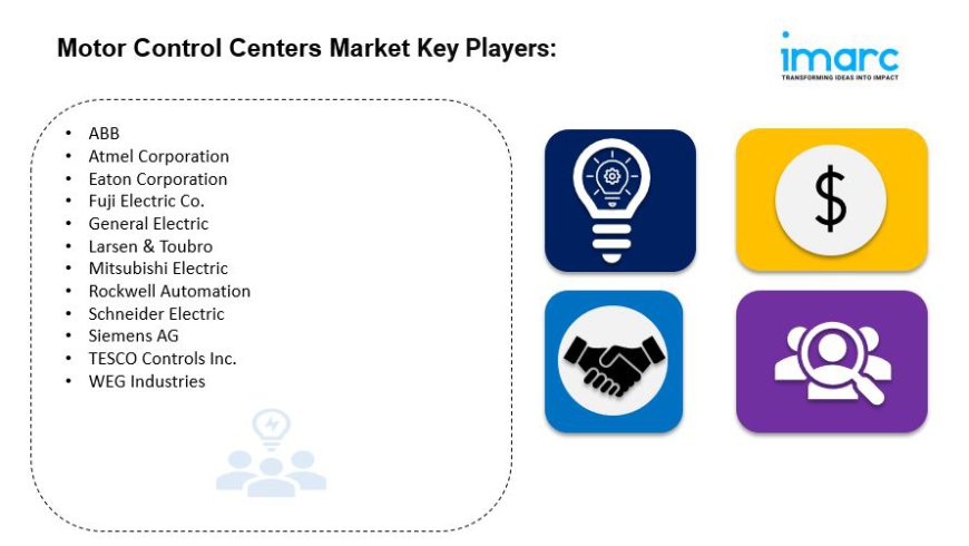 Motor Control Centers Market Size, Industry Trends, Share, Growth and Report 2024-2032