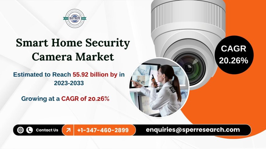 Smart Home Security Camera Market Trends and Opportunities: Forecast Analysis and Industry Growth Insights to 2033 – SPER Market Research