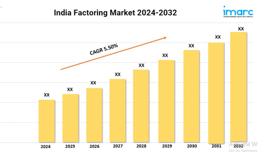 India Factoring Market to Expand at a CAGR of 5.50% Over 2024-2032