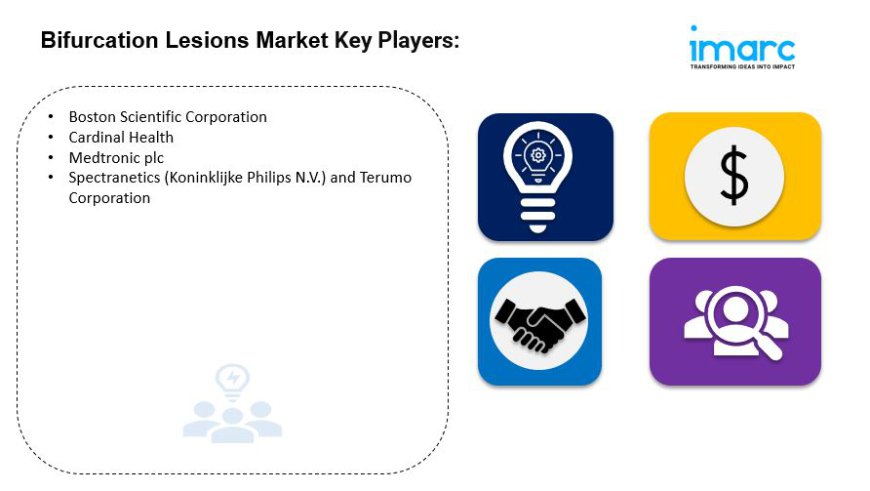 Bifurcation Lesions Market is Projected to Reach US$ 3.7 Billion by 2032