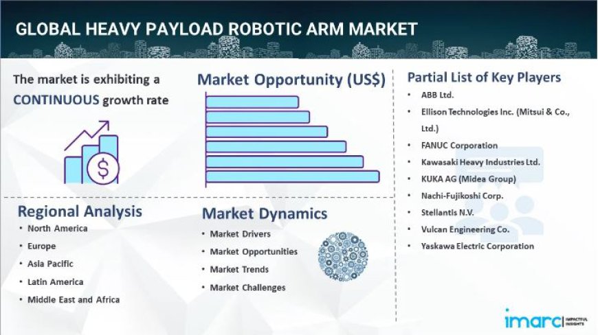 Heavy Payload Robotic Arm Market Size, Share, Demand, Growth Factors & Forecast Analysis 2024-2032