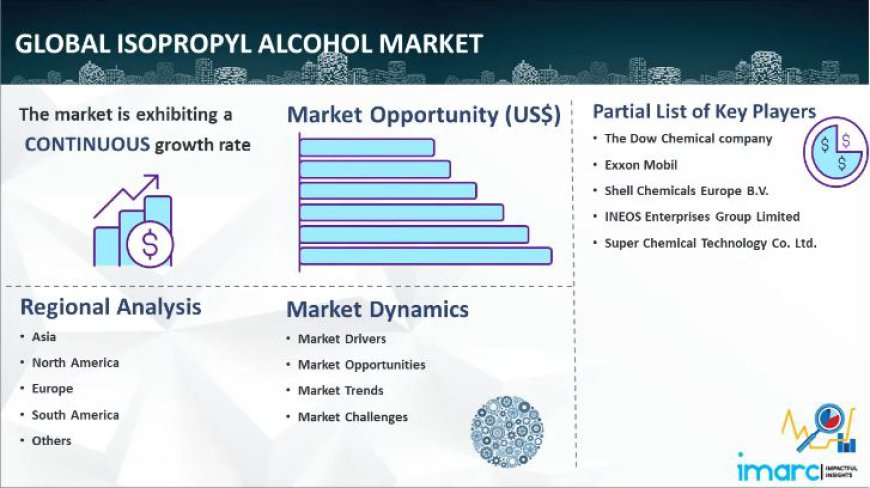 Isopropyl Alcohol Market Size, Share & Growth | Report 2024