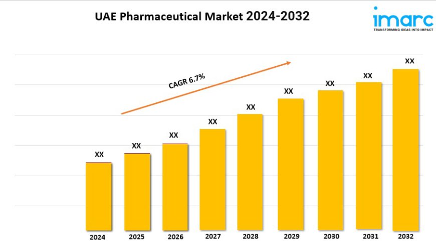 UAE Pharmaceutical Market Growth Trends, Industry Demand, Analysis Report 2024-2032