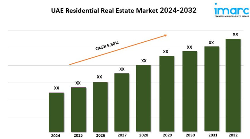 UAE Residential Real Estate Market Growth Trends, Industry Demand, Analysis Report 2024-2032