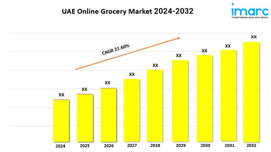 UAE Online Grocery Market Size, Share, Trends, Industry Analysis, Report 2024-2032