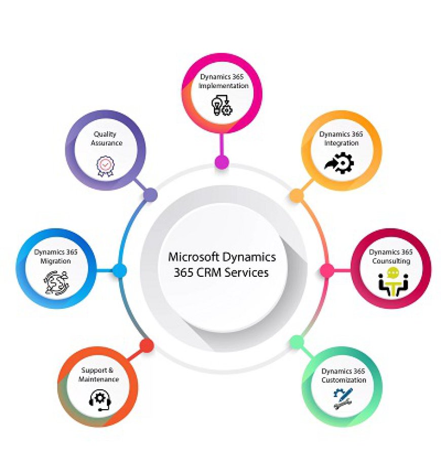 Microsoft Business Central: A Comprehensive Solution for Business Management