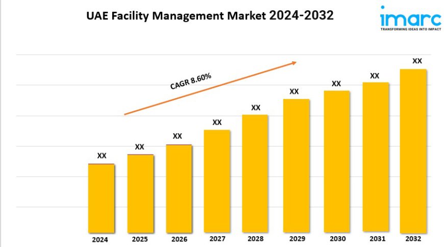 UAE Facility Management Market Overview, Industry Growth Rate, Research Report 2024-2032