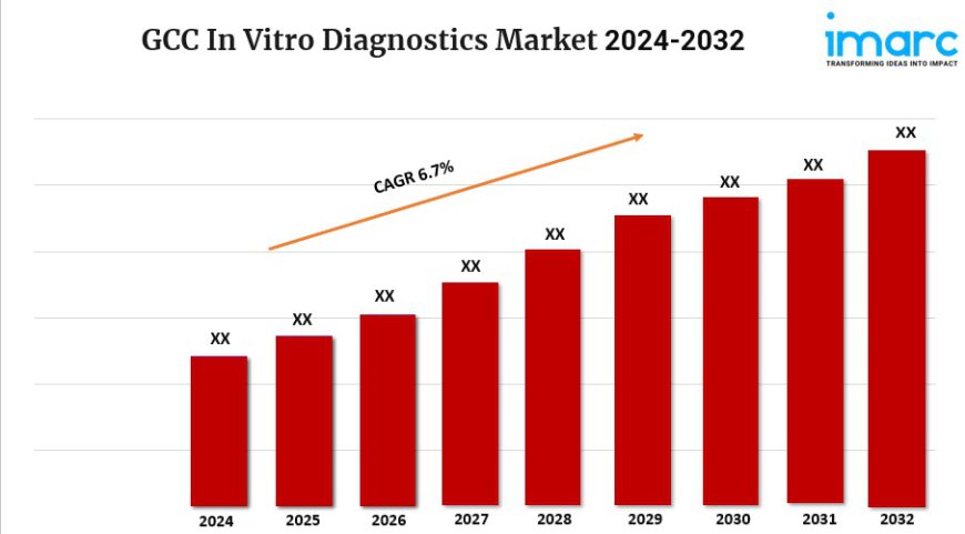 GCC In Vitro Diagnostics Market Trends 2024, Industry Growth, Forecast Report By 2032