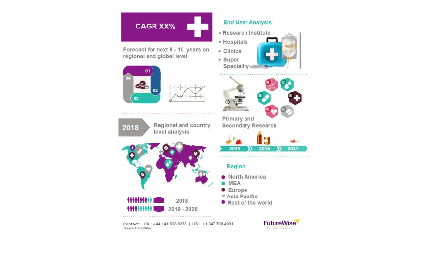 Intravenous (IV) Iron Drugs Market Analysis, Size, Share, and Forecast 2031