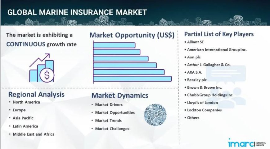 Marine Insurance Market Size, Share, Trends, Industry Analysis & Forecast Report 2024-2032