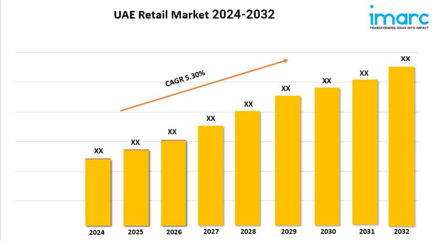 UAE Retail Market Size, Industry Growth, and Research Report 2024-2032