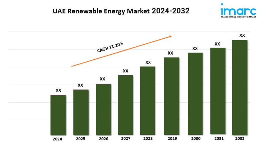 UAE Renewable Energy Market Trends 2024, Industry Growth, Forecast Report By 2032