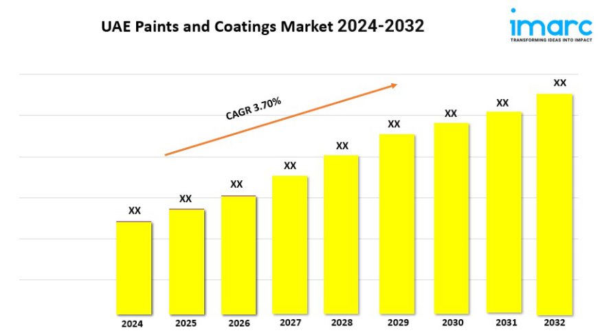 UAE Paints and Coatings Market Growth 2024, Industry Trends, Demand and Analysis Report By 2032