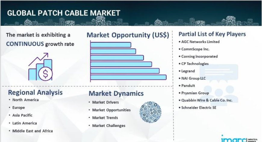 Patch Cable Market is Expected To Grow at a CAGR of 6.57% by 2032