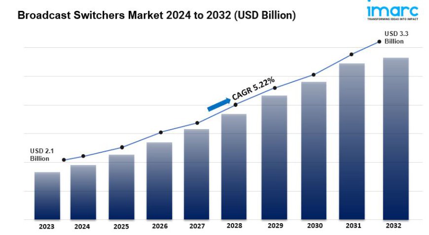 Broadcast Switchers Market Size, Share, Demand and Forecast 2024-2032